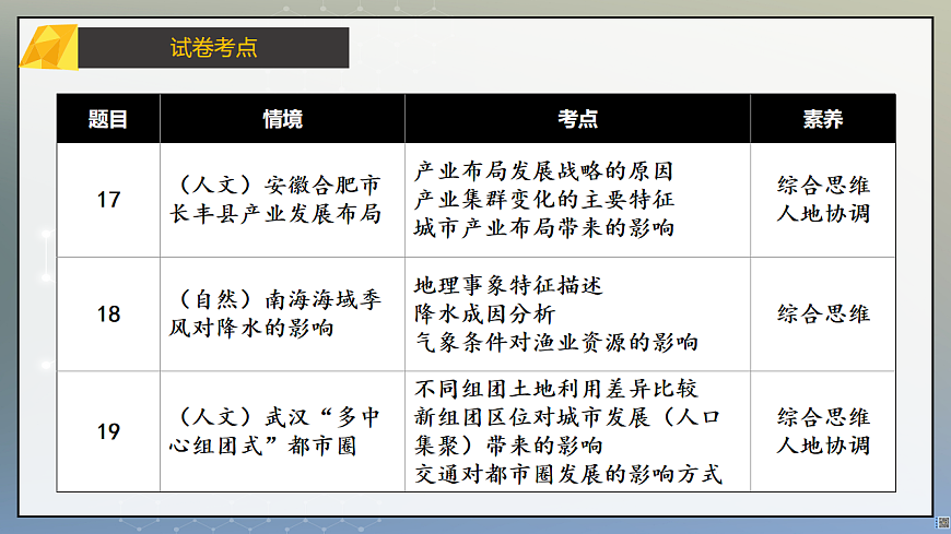 2025年高考地理真题完全解读（黑吉辽蒙卷）课件PPT第7页
