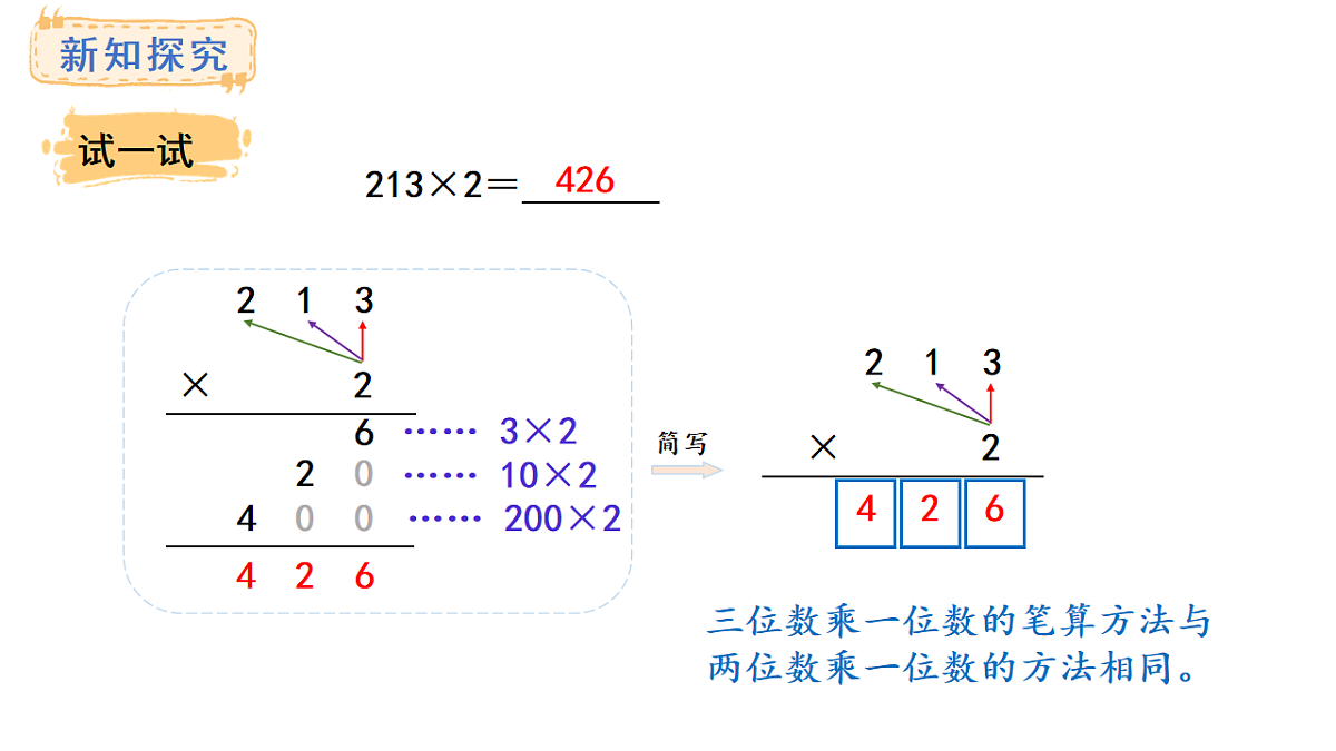 人教版数学三年级上册4.2 笔算乘法（不进位）（课件）第6页