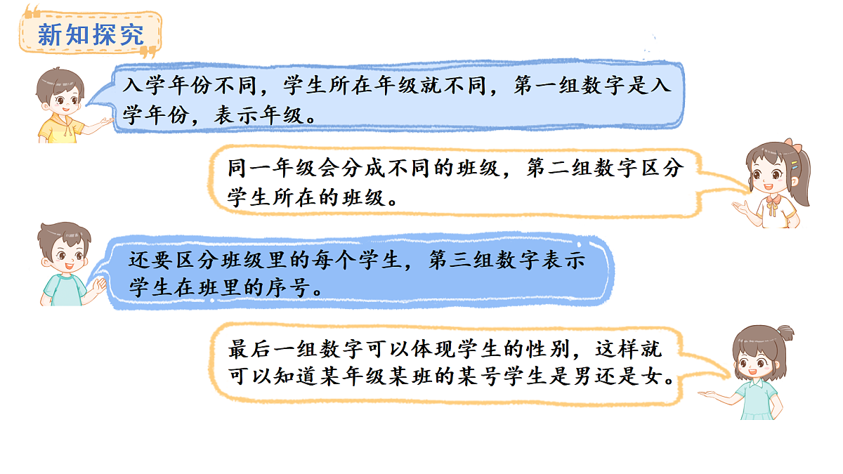 人教版数学三年级上册数字编码-编制学号（课件）第4页