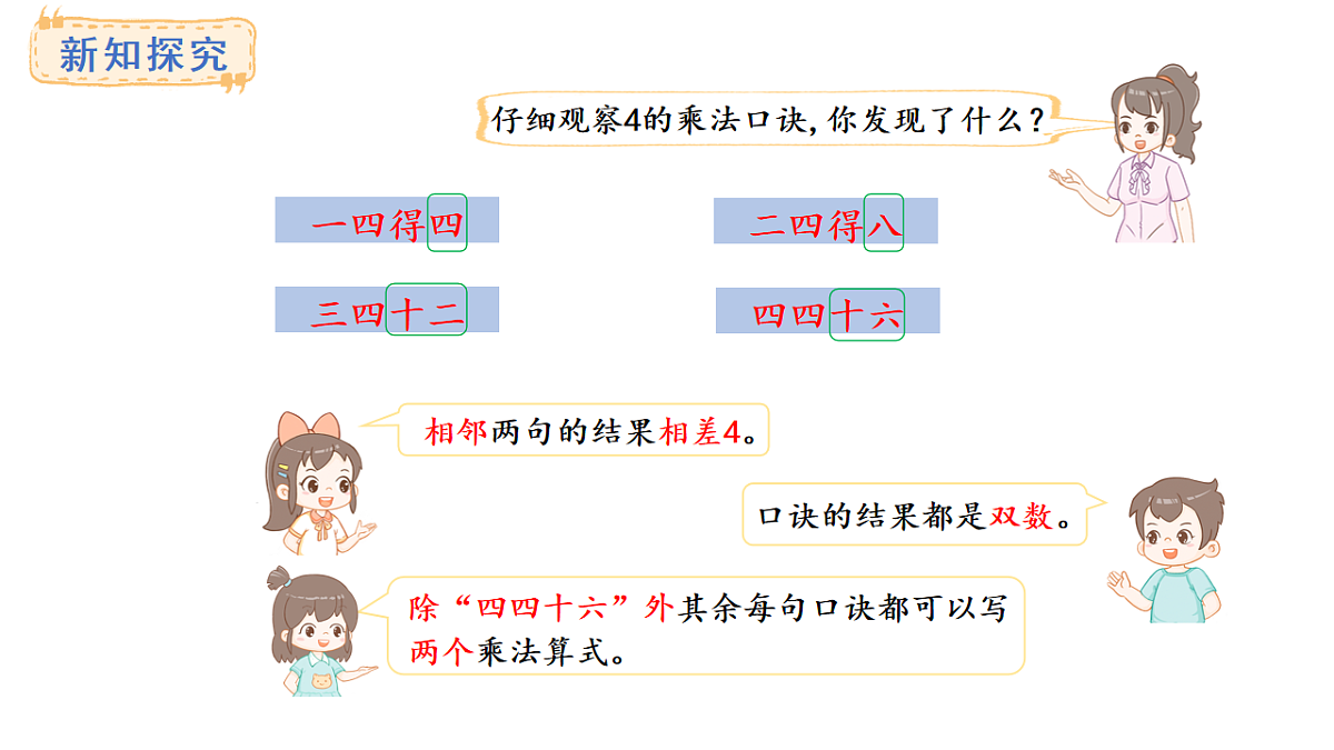 冀教版数学二年级上册3.2   4的乘法口诀（课件）第6页