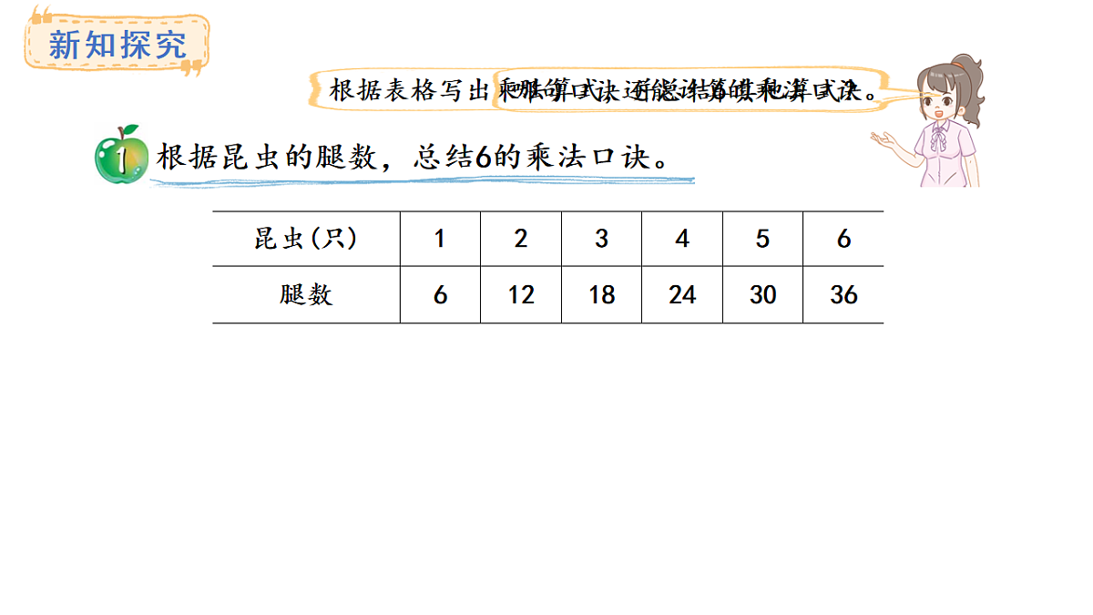 冀教版数学二年级上册3.4 6的乘法口诀（课件）第3页