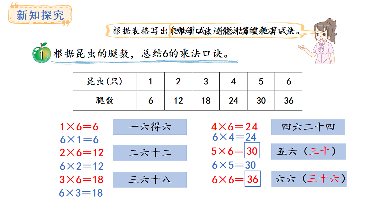 冀教版数学二年级上册3.4 6的乘法口诀（课件）第4页