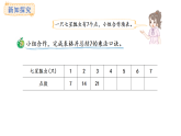 冀教版數(shù)學(xué)二年級(jí)上冊(cè)3.5   7的乘法口訣（課件）