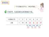 冀教版數(shù)學(xué)二年級(jí)上冊(cè)3.5   7的乘法口訣（課件）