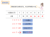 冀教版數(shù)學(xué)二年級(jí)上冊(cè)3.5   7的乘法口訣（課件）
