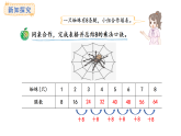 冀教版數(shù)學(xué)二年級(jí)上冊(cè)3.6   8的乘法口訣（課件）