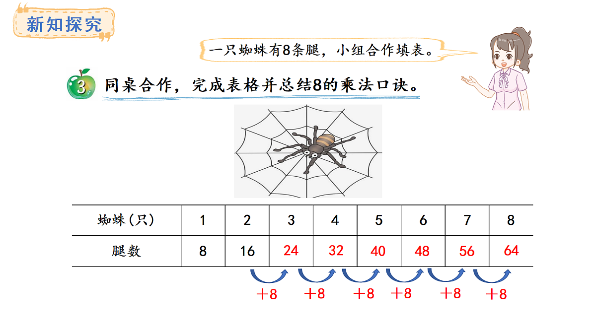 冀教版数学二年级上册3.6   8的乘法口诀（课件）第4页
