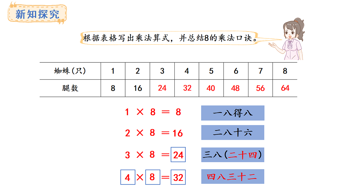 冀教版数学二年级上册3.6   8的乘法口诀（课件）第5页