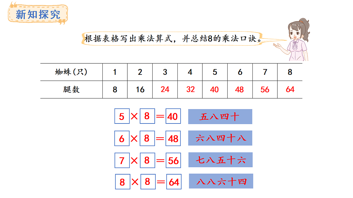 冀教版数学二年级上册3.6   8的乘法口诀（课件）第6页