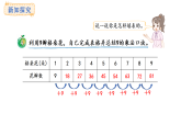 冀教版數(shù)學(xué)二年級(jí)上冊(cè)3.7   9的乘法口訣（課件）