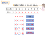 冀教版數(shù)學(xué)二年級(jí)上冊(cè)3.7   9的乘法口訣（課件）