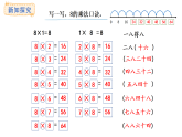 人教版數(shù)學(xué)二年級(jí)上冊(cè)5.2  8的乘法口訣（課件）
