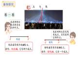 西師大版數(shù)學(xué)三年級上冊6.1 射線、線段與直線(課件)
