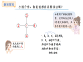 大破數(shù)陣圖(課件)2025-2026學(xué)年西師大版三年級(jí)數(shù)學(xué)上冊(cè)