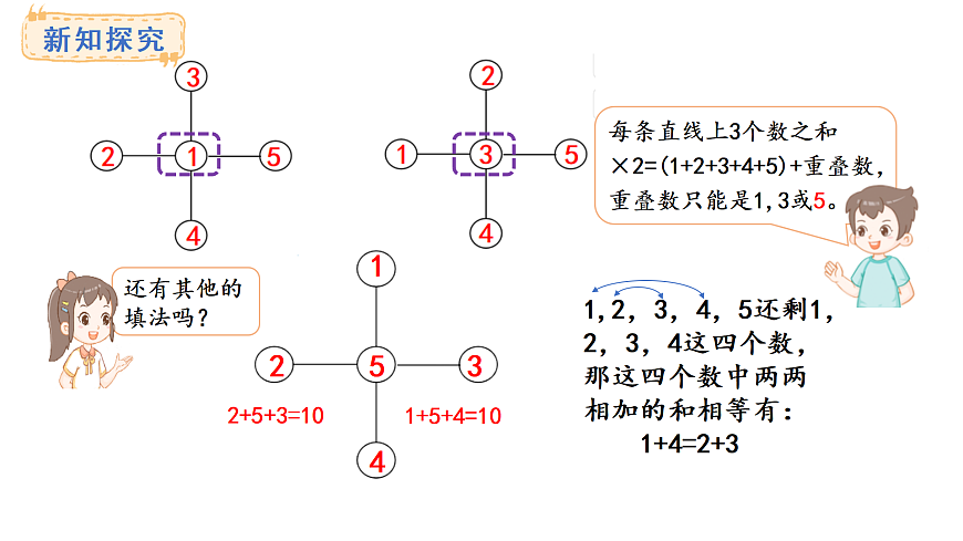 大破数阵图(课件)2025-2026学年西师大版三年级数学上册第7页
