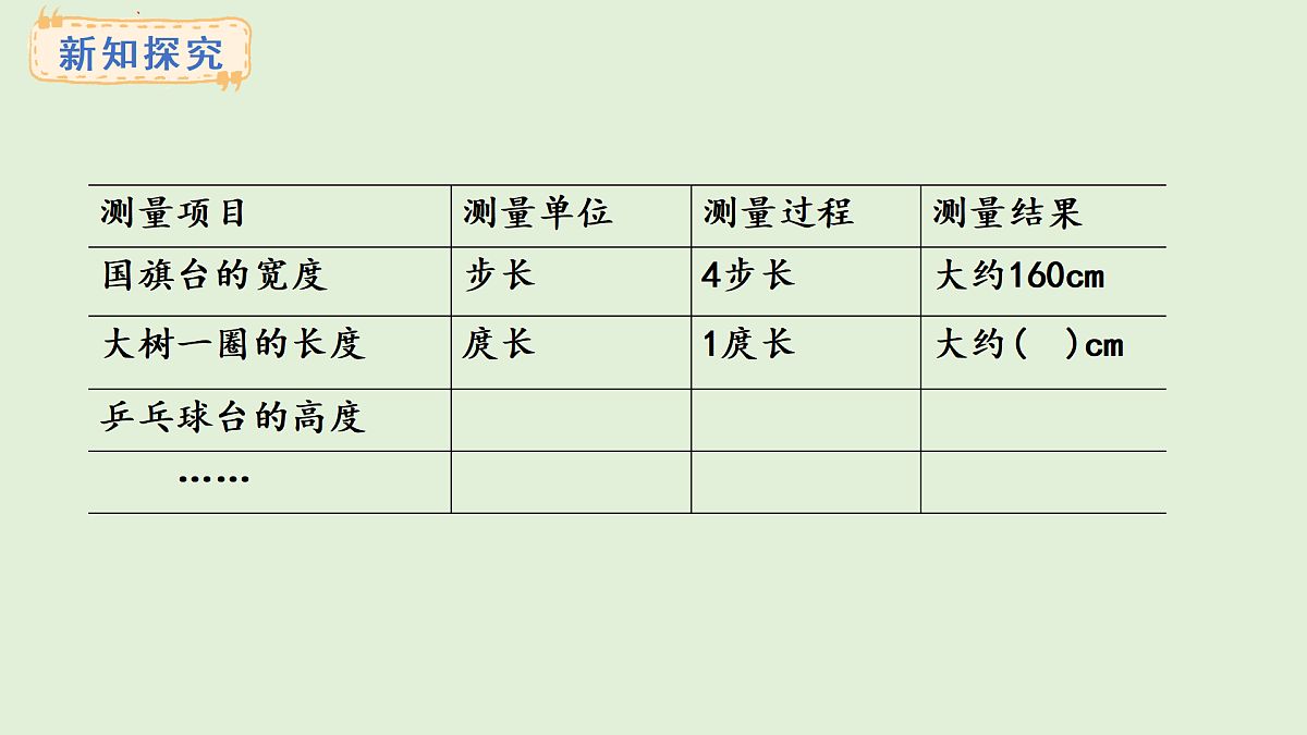 3.6 用身体上的尺子测量(课件)2025-2026学年西南师大版二年级数学上册第6页