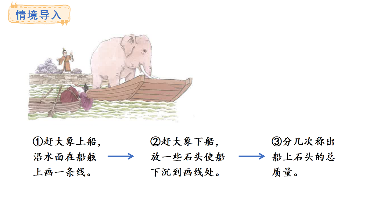 人教版数学三年级上册3.5 曹冲称象的故事（课件）第3页