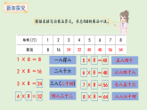 3.6 8的乘法口訣(課件)2025-2026學(xué)年冀教版二年級(jí)數(shù)學(xué)上冊(cè)