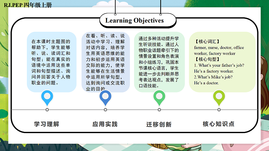 新人教版小学英语四年级上册 Unit 1 第2课时 Part A Let’s learn&Match and say 同步课件第2页