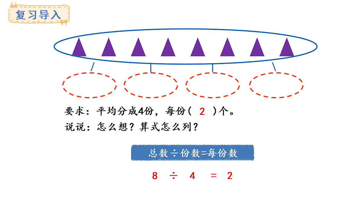 3.5  用2~6的乘法口诀求商(课件)2025-2026学年人教版二年级数学上册第3页