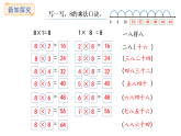 5.2  8的乘法口訣(課件)2025-2026學(xué)年人教版二年級(jí)數(shù)學(xué)上冊(cè)