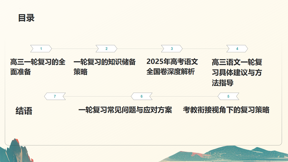 2026届高三语文一轮复习攻略：从考纲解析到语文提分路径课件第2页