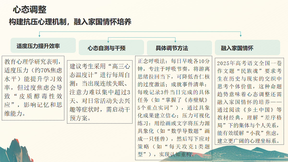 2026届高三语文一轮复习攻略：从考纲解析到语文提分路径课件第4页