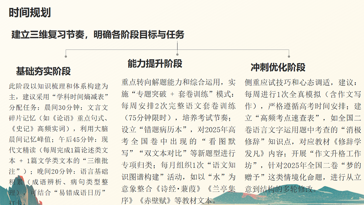 2026届高三语文一轮复习攻略：从考纲解析到语文提分路径课件第5页
