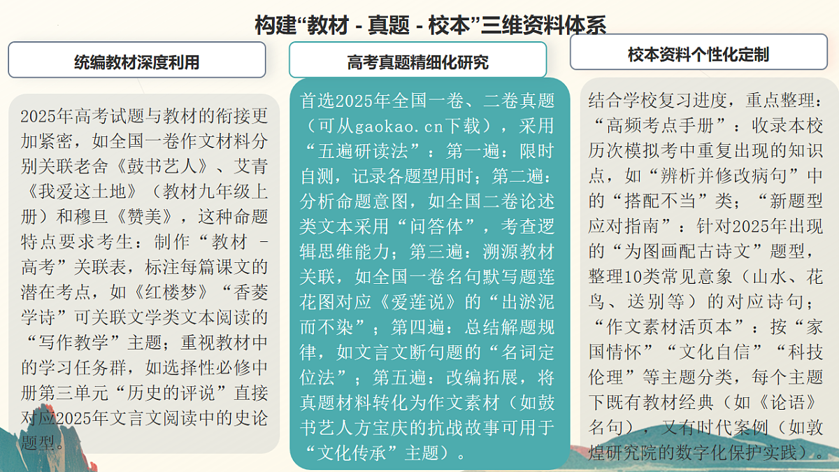 2026届高三语文一轮复习攻略：从考纲解析到语文提分路径课件第6页