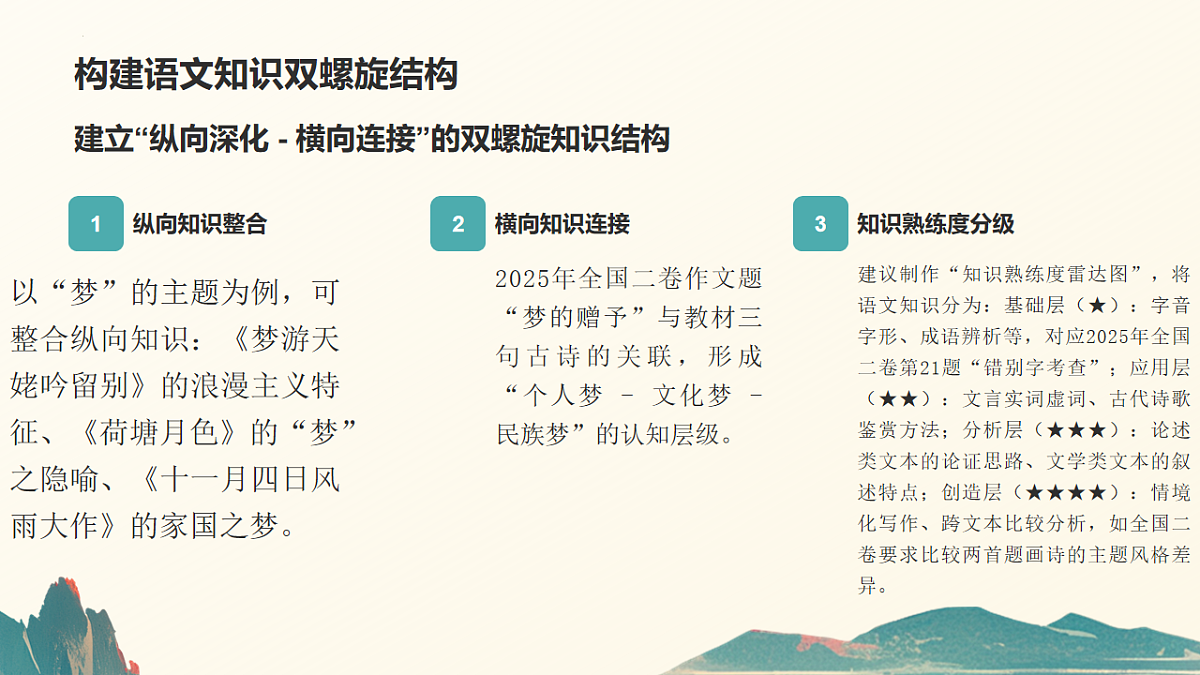 2026届高三语文一轮复习攻略：从考纲解析到语文提分路径课件第8页