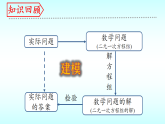 北師大版八年級(jí)上冊(cè)數(shù)學(xué)第五章二元一次方程組回顧與思考（2）課件