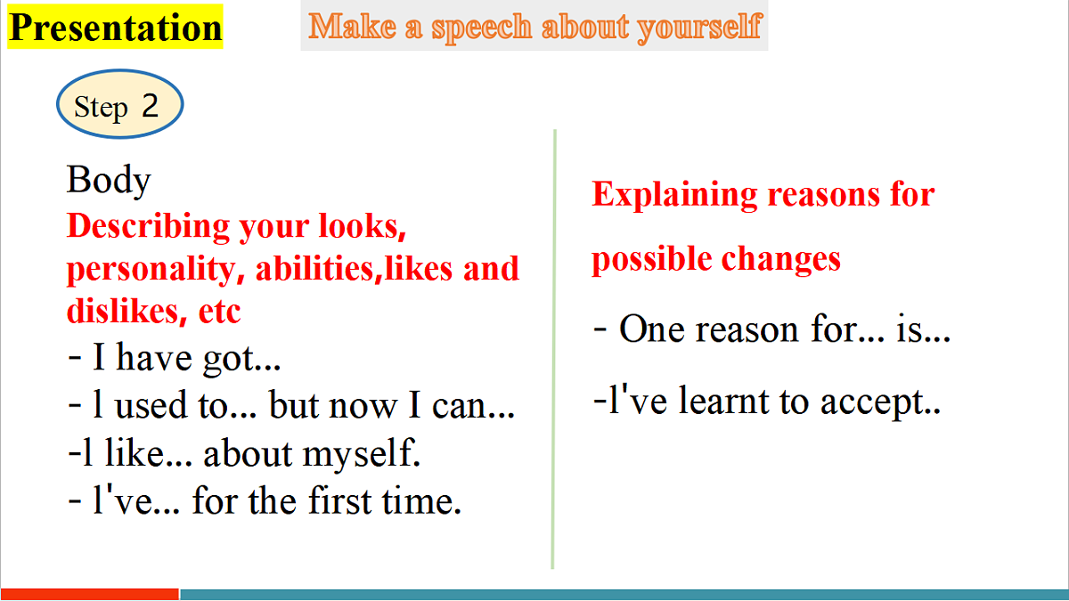 Unit 1 课时6 Presenting Ideas（课件）第8页