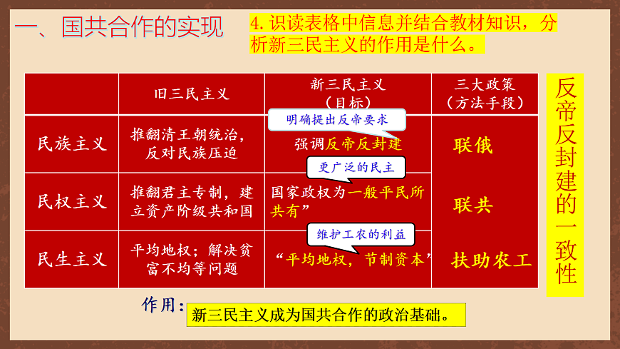 人教统编版历史八上第13课 《国共合作与北伐战争》课件第7页