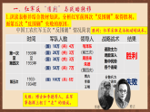 人教統(tǒng)編版歷史八上第15課《中國工農(nóng)紅軍長征與遵義會議》課件+素材