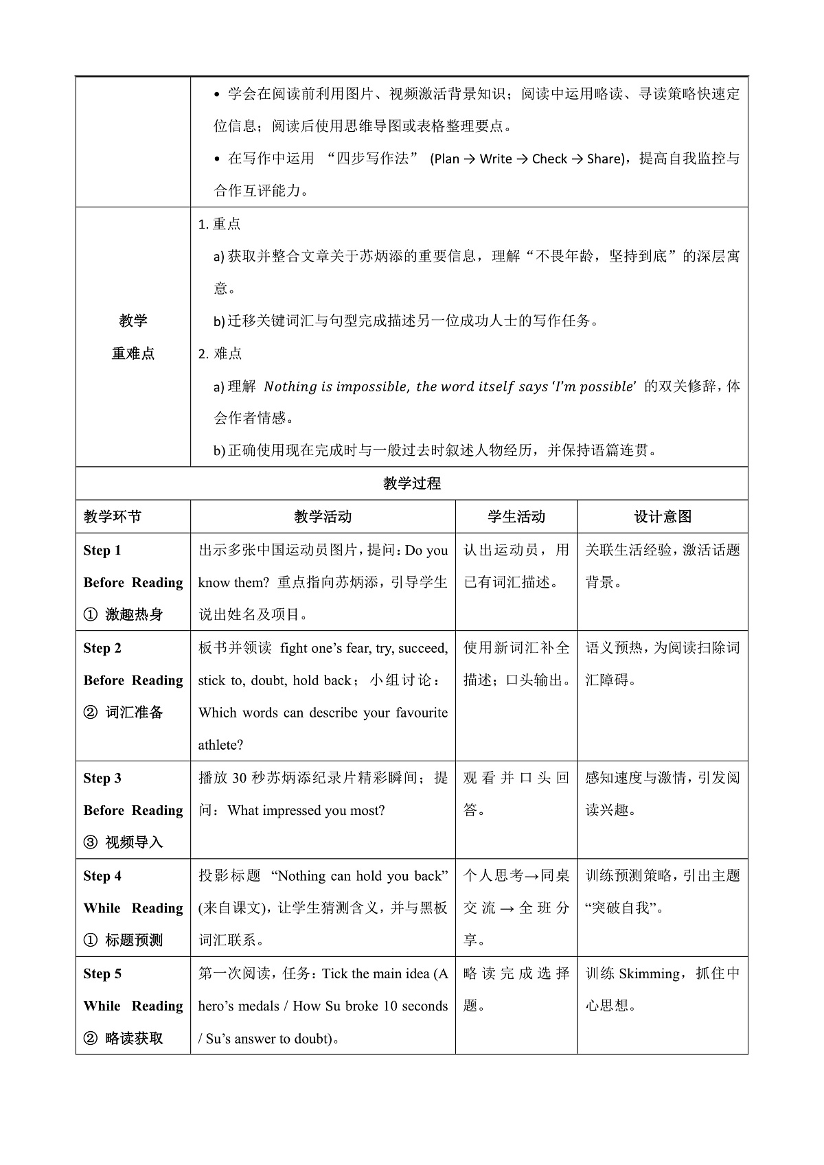 Unit 1 课时5 Developing ideas（Reading for writing）（教学设计）第2页