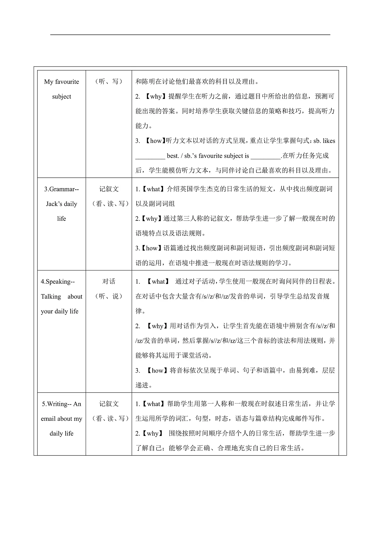 沪教牛津版（六三制三起）英语七上 Unit 2《 School life》 大单元整体教学设计第2页