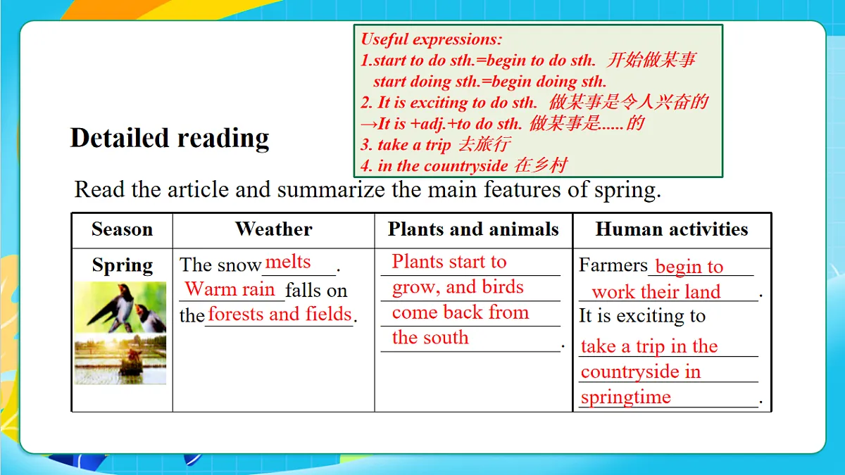 沪教牛津版（六三制三起）英语七上 Unit 3 《The seasons 》 第一课时Reading课件第8页
