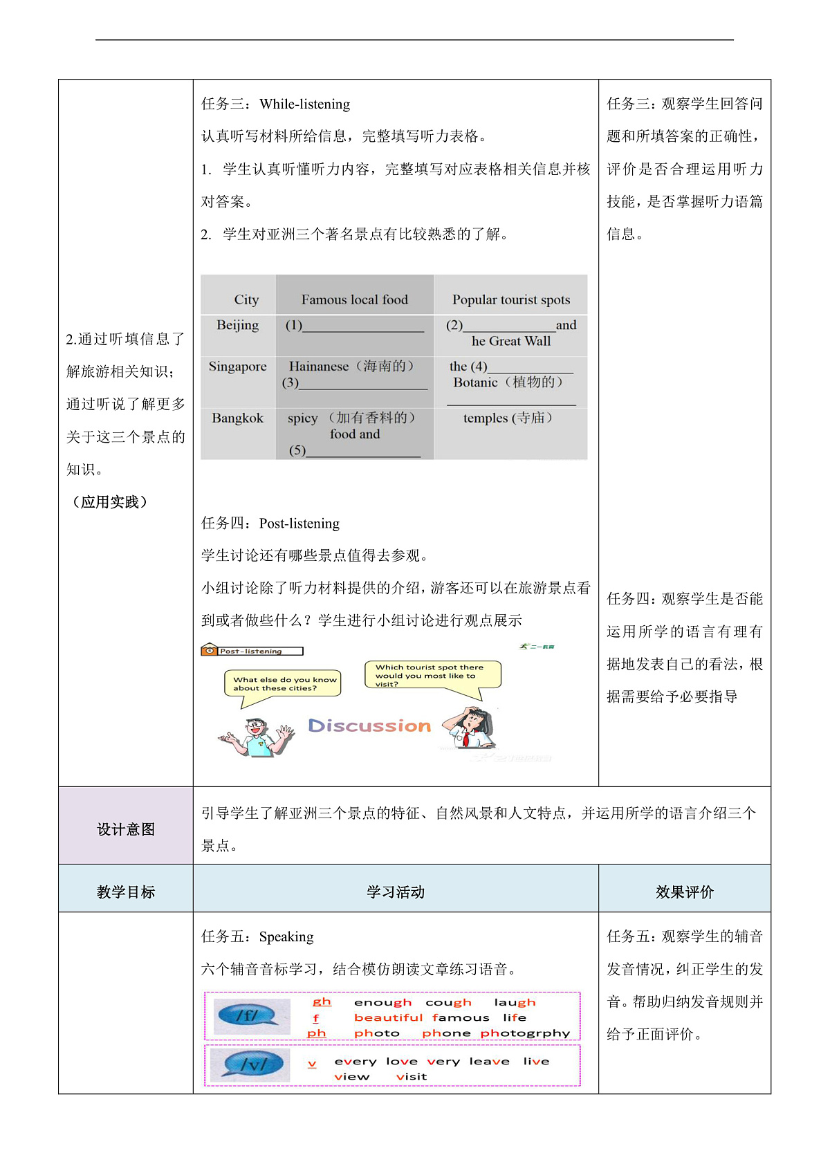 沪教牛津版（六三制三起）英语七上Unit 6 《Travelling around Asia》 第2课时Listening & speaking 教学设计第3页