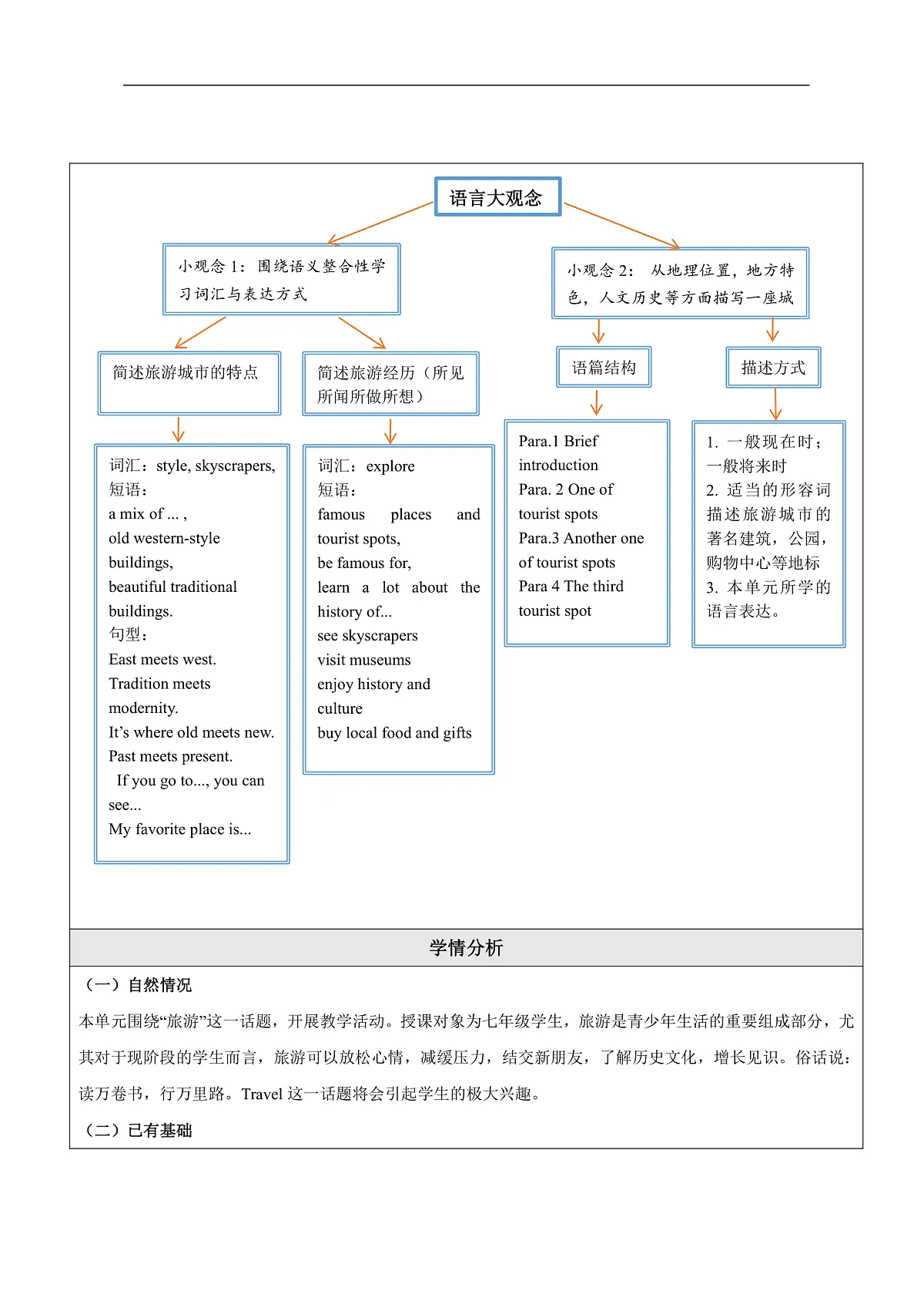 沪教牛津版（六三制三起）英语七上Unit 6 《Travelling around Asia》单元整体教学设计第3页