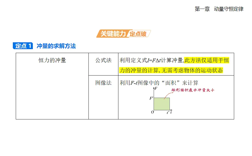 1.2动量定理知识串讲课件-人教版高中物理高二上学期第6页