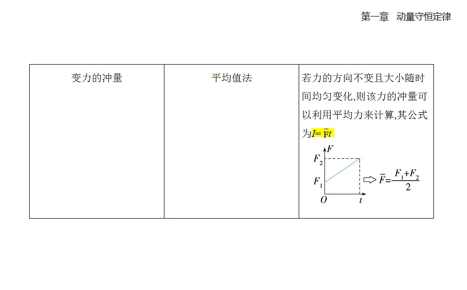 1.2动量定理知识串讲课件-人教版高中物理高二上学期第7页