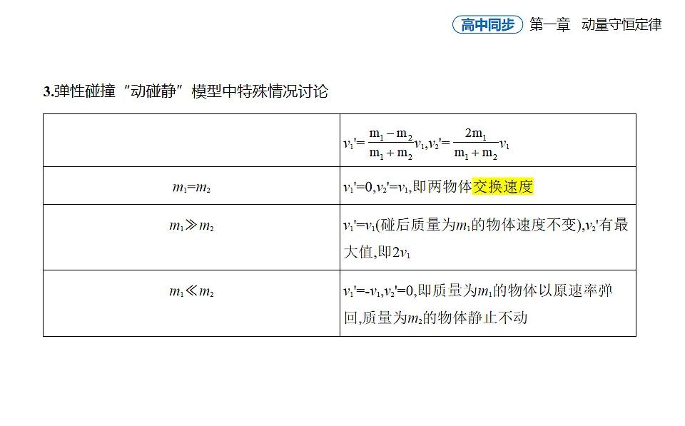 1.5弹性碰撞和非弹性碰撞知识点串讲课件-人教版高中物理高二上学期第5页