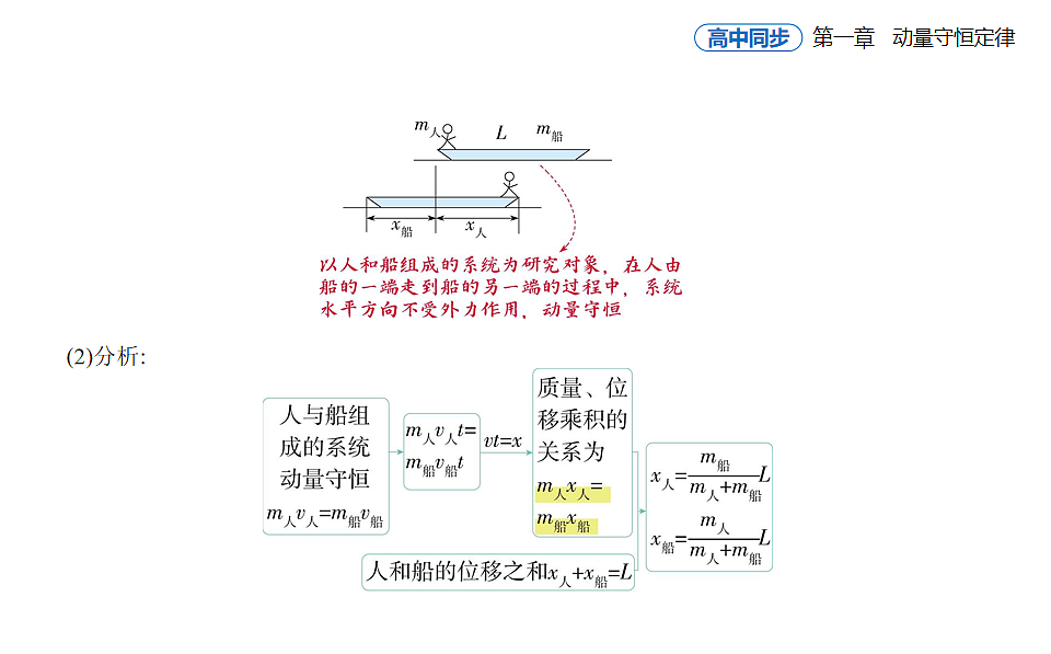 1.6反冲现象火箭分层训练（含答案）-人教版高中物理高二上学期第7页