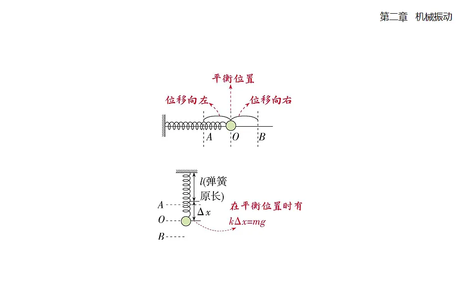 2.1 简谐运动知识点串讲课件-人教版高中物理高二上学期第3页