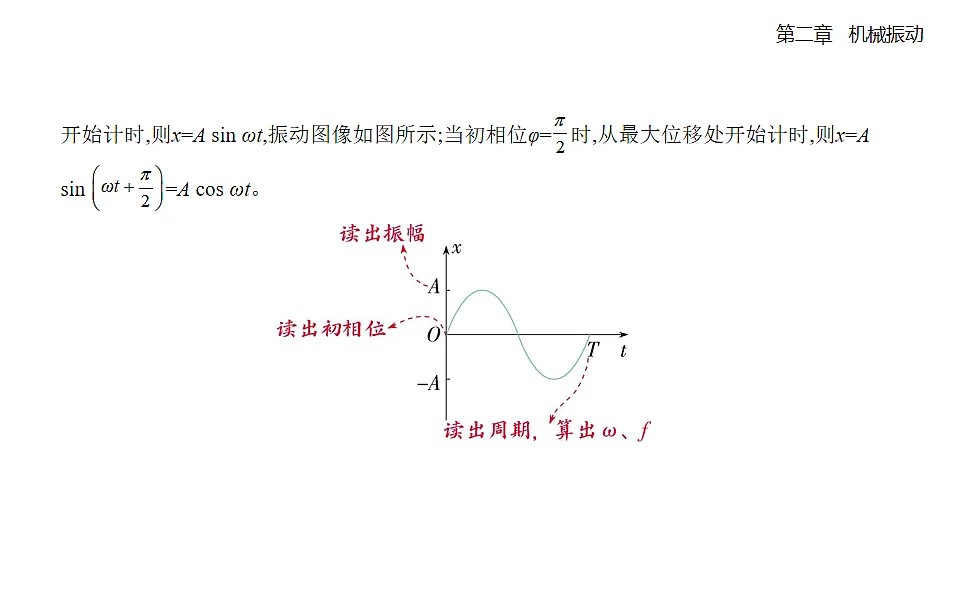 2.2 简谐运动的描述知识点串讲课件-人教版高中物理高二上学期pptx第5页
