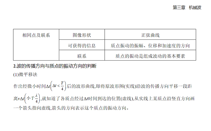 3.2 波的描述知识点串讲课件（含答案）-人教版高中物理高二上学期第8页