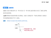 3.3波的反射、折射和衍射-知識(shí)點(diǎn)串講課件+分層訓(xùn)練（含答案）-人教版高中物理高二上學(xué)期
