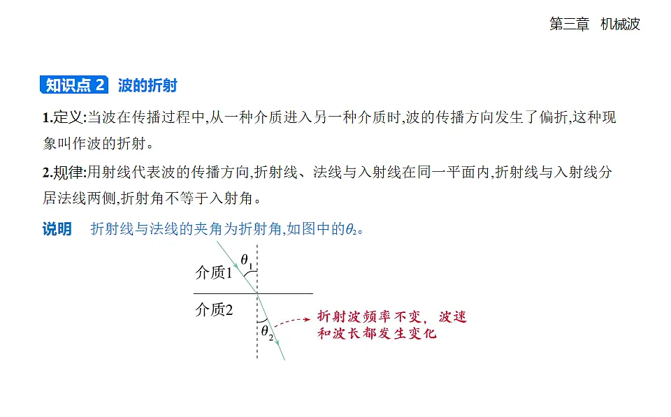 3.3波的反射、折射和衍射知识点串讲课件-人教版高中物理高二上学期第2页