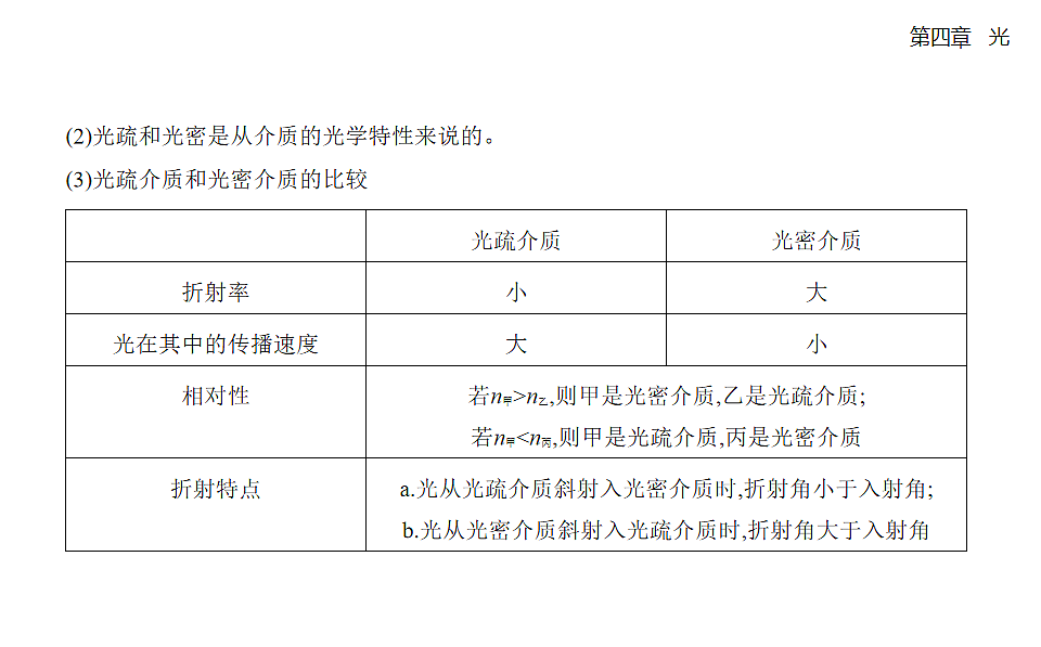4.2 全反射知识点串讲课件-人教版高中物理高二上学期第8页
