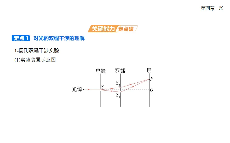 4.3 光的干涉知识点串讲课件-人教版高中物理高二上学期pptx第7页